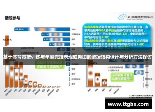 基于体育竞技训练与年度竞技表现趋势图的数据结构设计与分析方法探讨